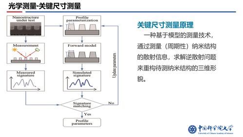 集成電路制造工藝中的測(cè)量方法及特點(diǎn)