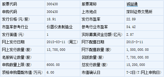 立霸股份等8只新股3月19日上市 計(jì)算機(jī)軟硬件及外圍設(shè)備制造業(yè)的機(jī)遇與挑戰(zhàn)
