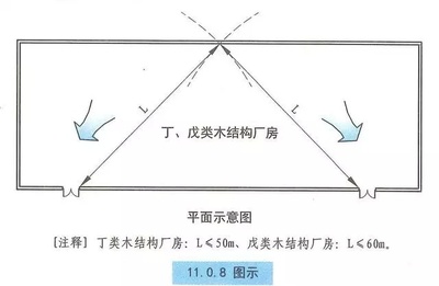 《建規》對木結構建筑的耐火等級、安全疏散、建筑構造等圖示理解